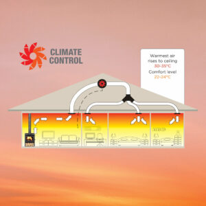 Metro 3 Room Heat Transfer Duct Kit (3 speed fan)