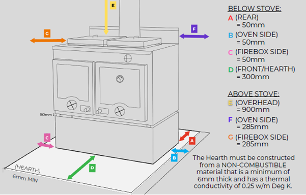 Thermalux Clarendon Legacy 3 Thermalux Clarendon Legacy 3